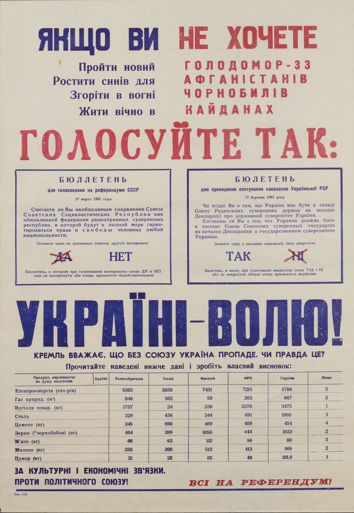 «Якщо ви не хочете пройти новий голодомор-33, ростити синів для афганістанів, згоріти в вогні чорнобилів, жити вічно в кайданах, голосуйте так…»