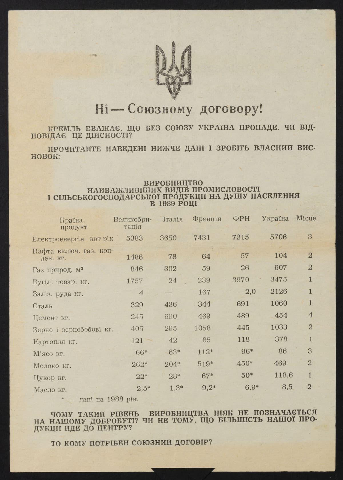 «Ні — Союзному договору!»